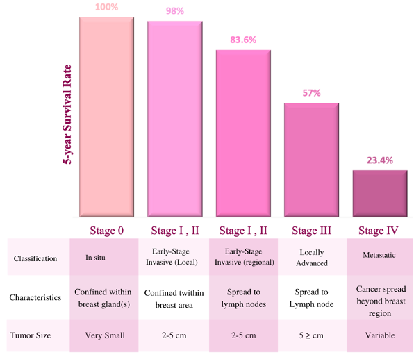 Breast Cancer Awareness And Screening At A Younger Age Is Key